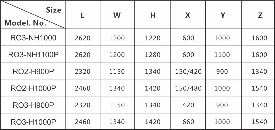 ROH Series In Mold Robot - Table of Models / Dimensions